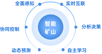 智慧矿山图片