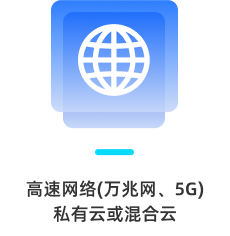 高速网络