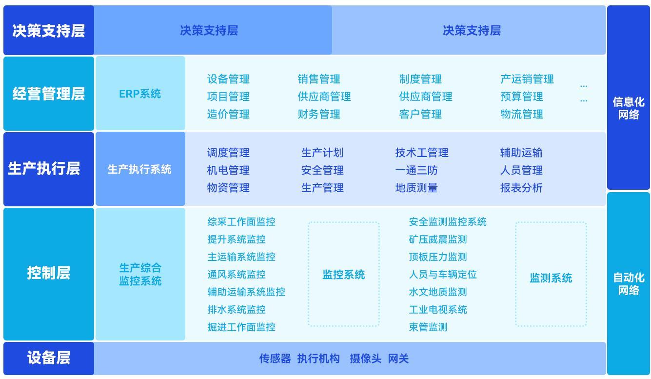 技术架构图片