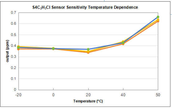 /profile/upload/2025/10/28/1761630283692.png 氯乙烯4.png