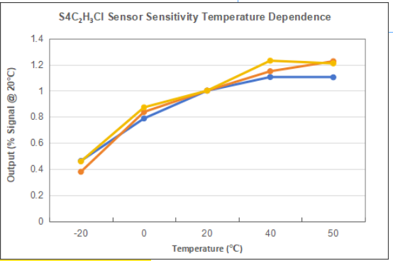 /profile/upload/2025/10/28/1761630297219.png 氯乙烯5.png